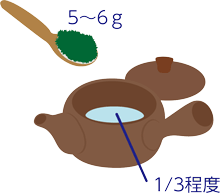 大きめのスプーン１杯分くらい　最初に注ぐ湯は急須の三分の一